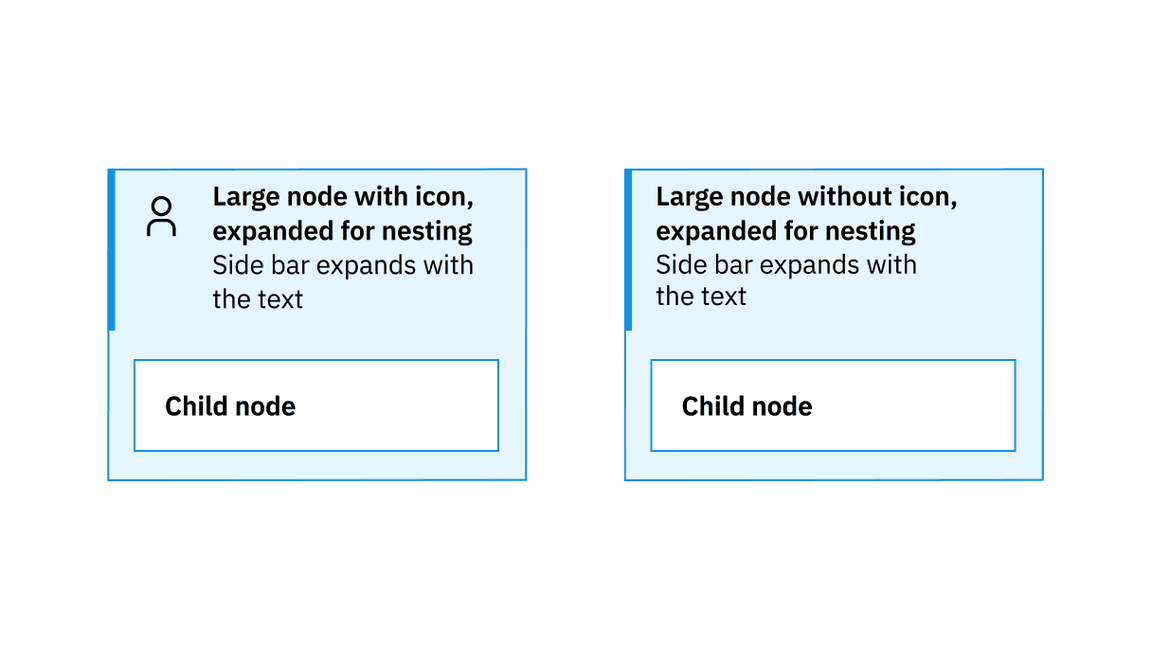 in large nodes with a side bar, with or without icon, side bar expands with text