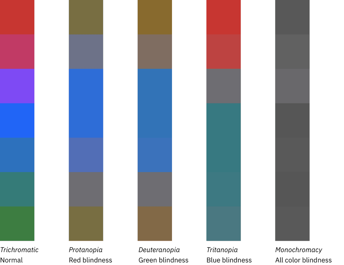 color blindness graphic